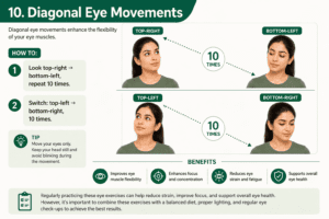 Diagonal Eye Movements